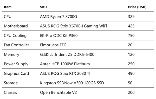 AMD Radeon 780M超频到3.15GHz！提升幅度高达37% 但功耗失控