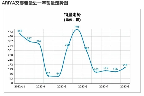 东京车展复活：日本车企却停在4年前 叫嚣中国没技术！