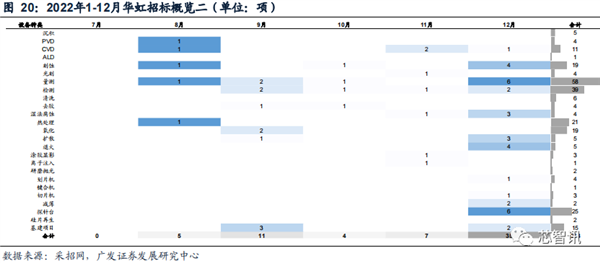 2022年国内晶圆生产线招标：国产设备已达30% 前景广阔