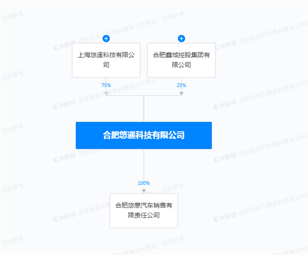 离谱！新造车员工自爆大瓜 销量造假骗股东