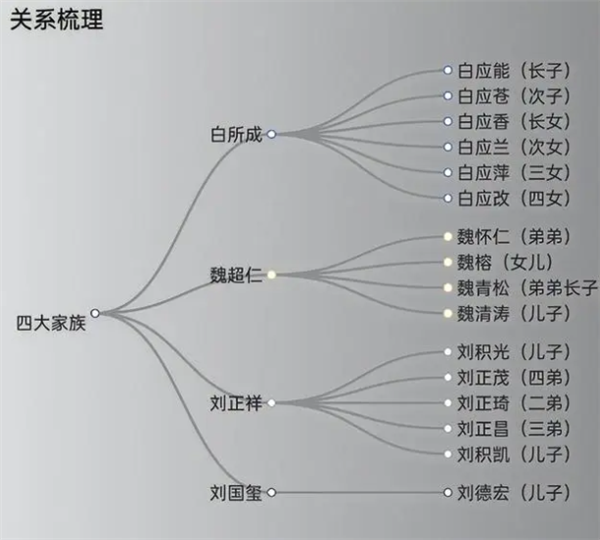 缅北电信诈骗四大家族全部覆灭！背后还有联合国的一堆料