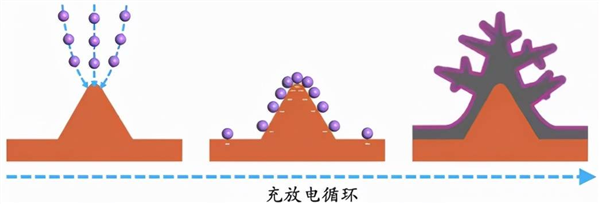 充电10分钟 续航1200公里！丰田革了电车的革？