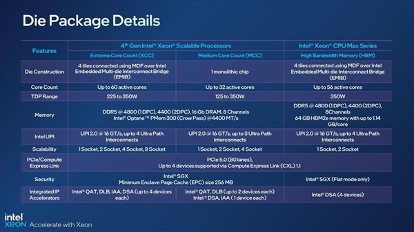 Intel发布60核至强处理器 26位业界大腕齐捧场：黄仁勋都来了