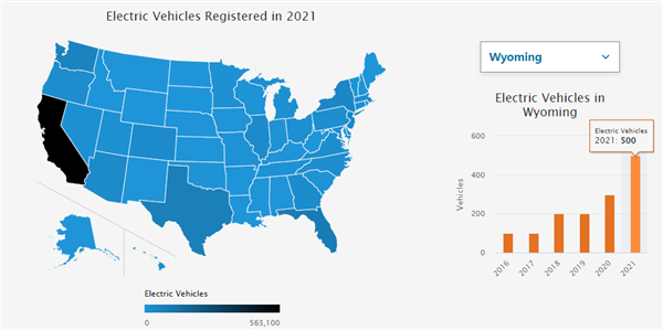 美国一州提案禁售电动汽车 议员：就看不惯“禁售燃油车”的提议
