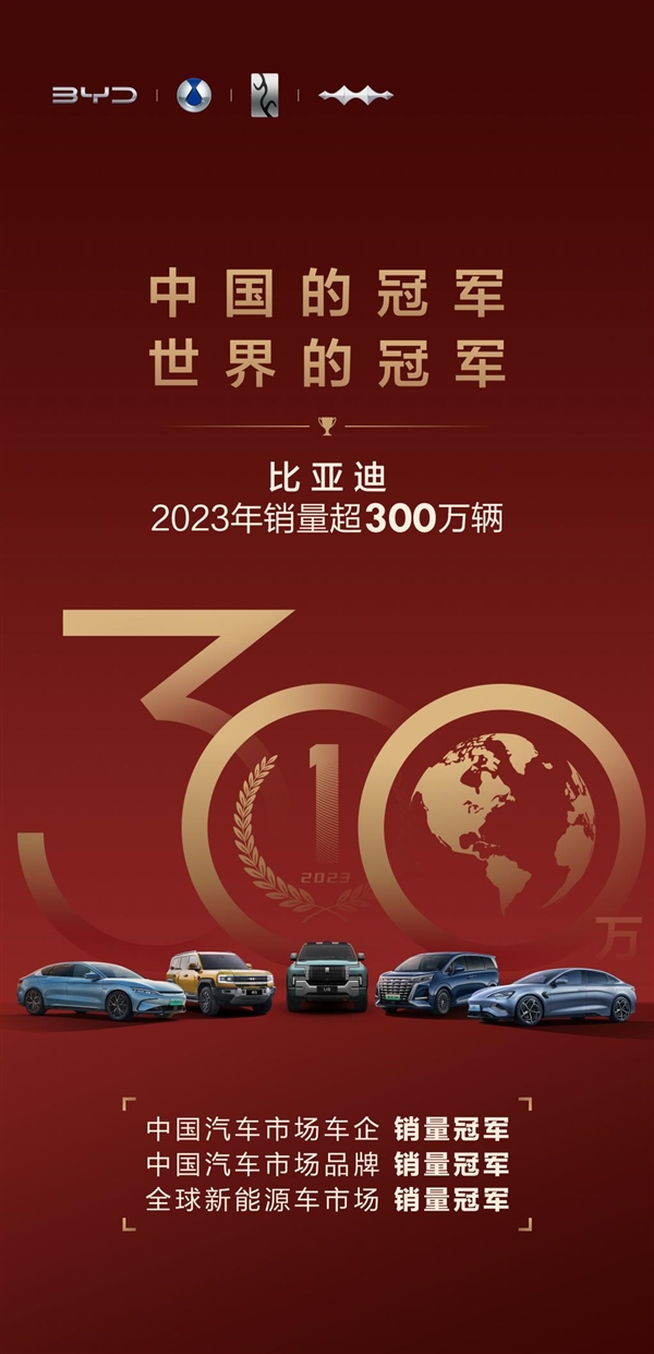 超大众成中国车企销冠！比亚迪2023年杀疯：年销302万辆跻身全球前十