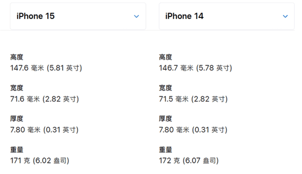 iPhone 15上手评测：没了高刷的iPhone 14 Pro