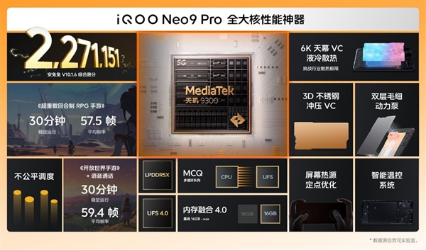 天玑9300全大核性能神器！iQOO Neo9 Pro跑分达227万