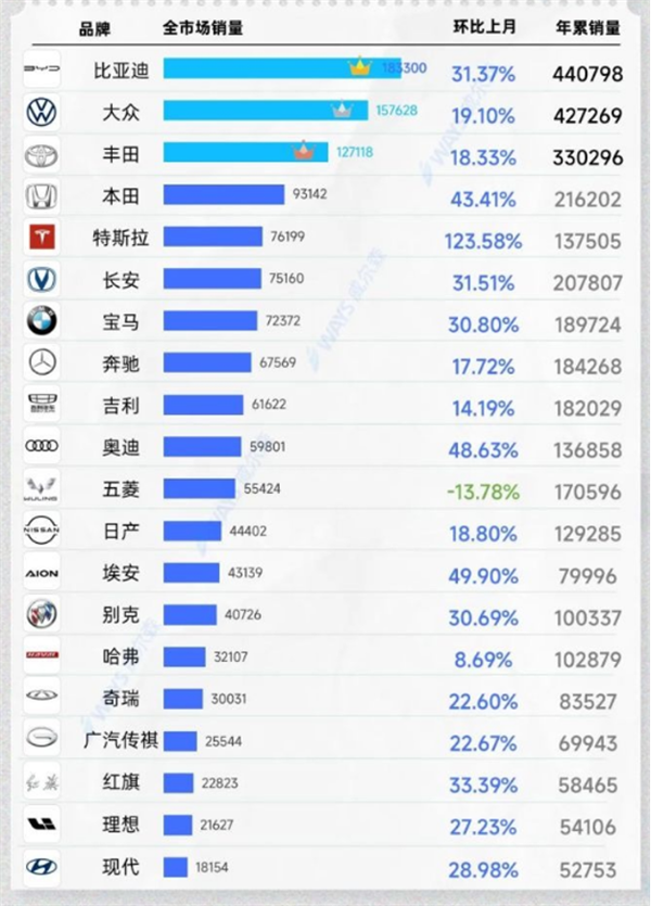 谁提前给燃油车企出殡了？