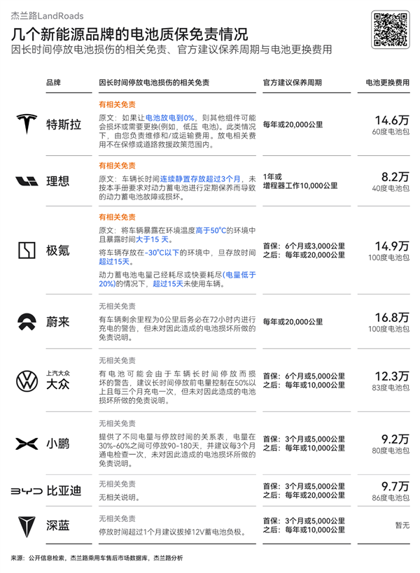 榨干电池 等于榨干自己