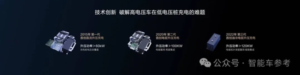 比亚迪为啥不吹800V：“10年前就玩过了”