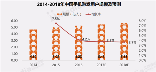 黑鲨裁员 极度腐败甚至赔不起钱：游戏手机还能苟多久？