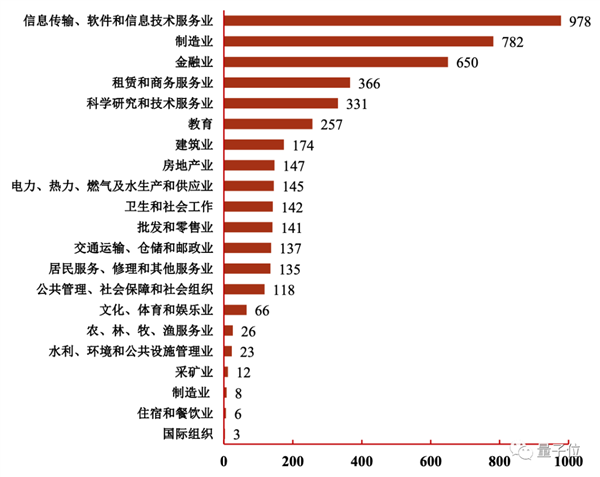 大厂2万月薪践踏学历 清华硕士白读还倒贴 网友：这价格放两三年前都低