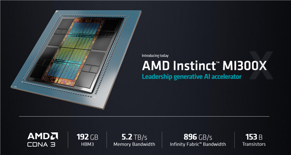 对标NVIDIA AMD也要推中国特供AI显卡：限制部分性能