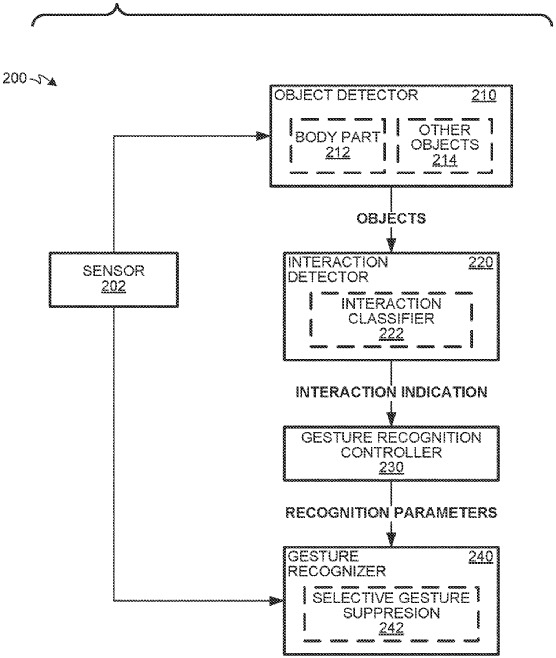 Vision Pro手势操作下放给iPhone/iPad！苹果新专利出炉