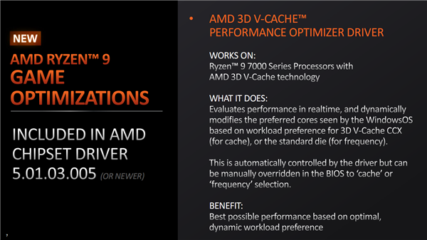 AMD CPU也能战未来 锐龙7000X3D依赖软件优化：喜忧参半