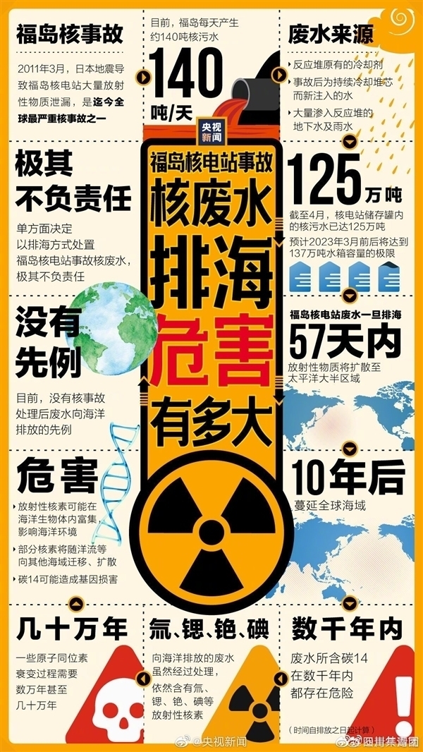 韩国称日本核污水排海方案最现实：正式排放进入倒计时 将污染全球