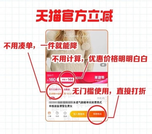 终于不用费劲算优惠了：天猫年货节取消跨店满减 直接降价