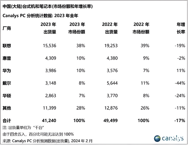 华为轻薄本技术巅峰！全新MateBook X Pro支持盘古