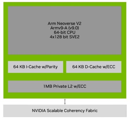 NVIDIA 144核心超级CPU揭秘：3.5倍能效碾压AMD 128核心