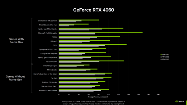 A卡降价太狠 NVIDIA坐不住：RTX 4060将提前上市 2399买吗？