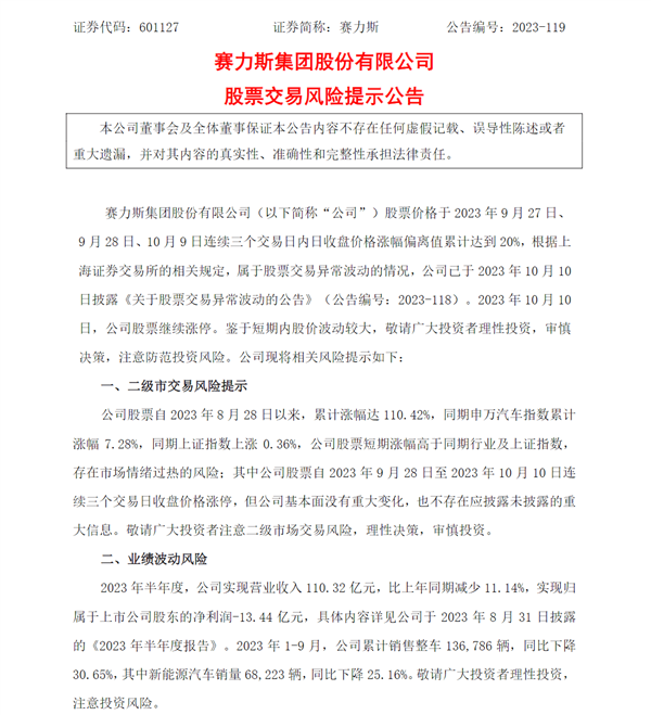 股票接连涨停！赛力斯发声：有情绪过热风险 今年销量已同比降30%