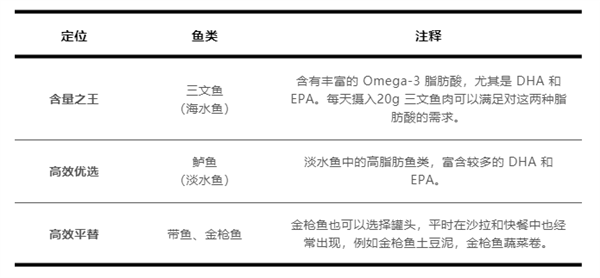 劝你多吃：这两种营养 淡水鱼不比海水鱼差