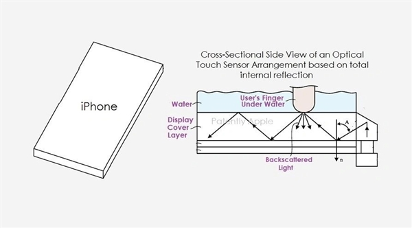 苹果水下操控iPhone屏幕专利获批：或万元起售的Ultra机型独享