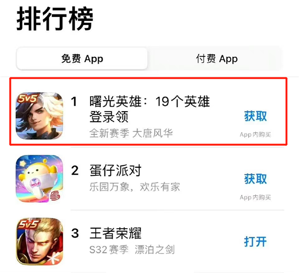 《王者荣耀》大批玩家转投《曙光英雄》 冲上iOS游戏榜第一
