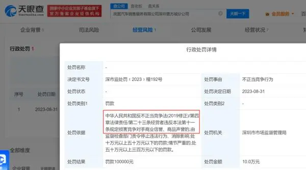 岚图汽车销售公司被罚10万元：因诋毁竞品公司