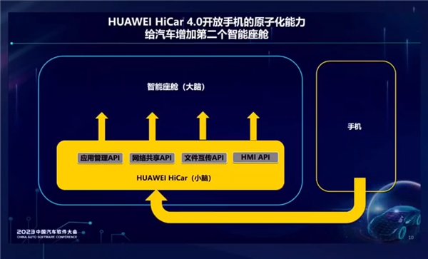 华为HiCar 4.0：蔚来、小鹏也在用