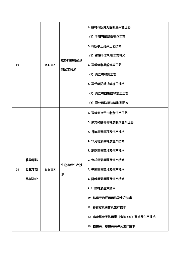 中国反击！新增7项先进科技禁止/限制出口 合计达139项