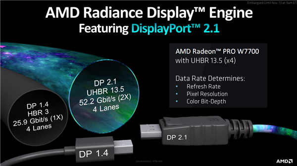 NVIDIA RTX 50升级3nm工艺！还有DP 2.1接口：终于追上AMD