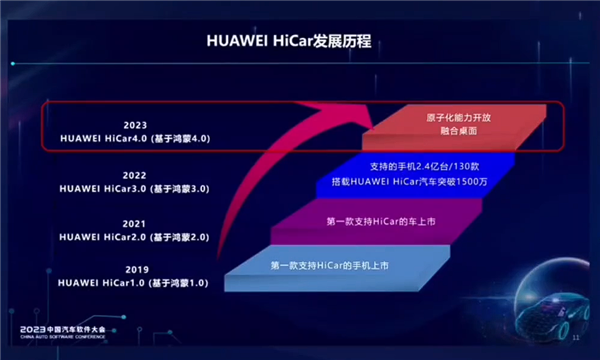 华为HiCar 4.0：蔚来、小鹏也在用