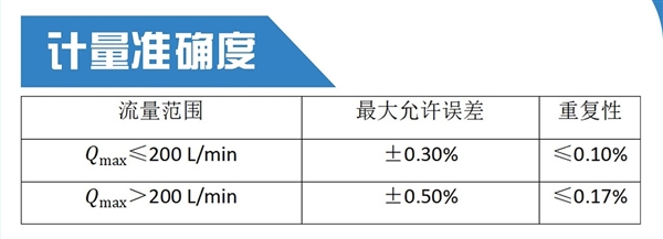 《机动车燃油加油机》新国家标准6月起实施：定制芯片加密传输 防作弊篡改