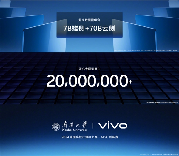 vivo自研蓝心大模型中文能力第一：已覆盖超2000万用户