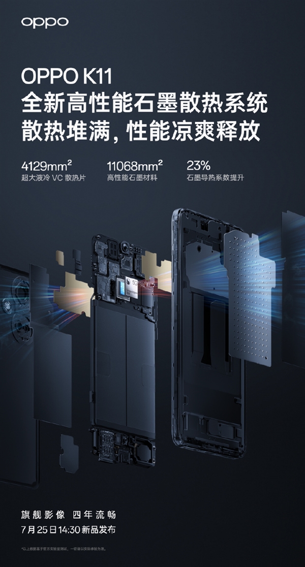 旗舰同款！OPPO K11搭载高性能石墨散热系统：导热系数提升23%