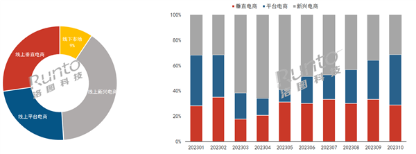 行走的超级大平板！移动智慧屏火了：线上年销量冲击15万台