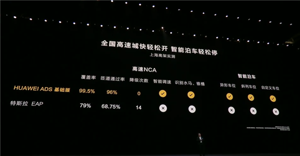 智界S7首发华为视觉智驾：性能远超“视觉鼻祖”特斯拉