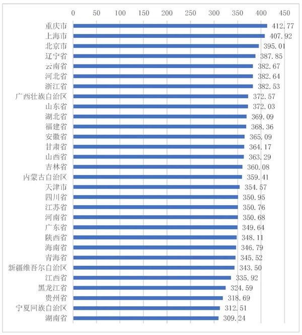 全国5G网络接入速率出炉：北京、上海都没抢到第一 移动最快