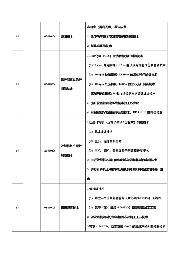 中国反击！新增7项先进科技禁止/限制出口 合计达139项