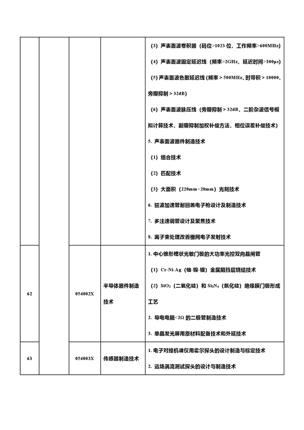 中国反击！新增7项先进科技禁止/限制出口 合计达139项