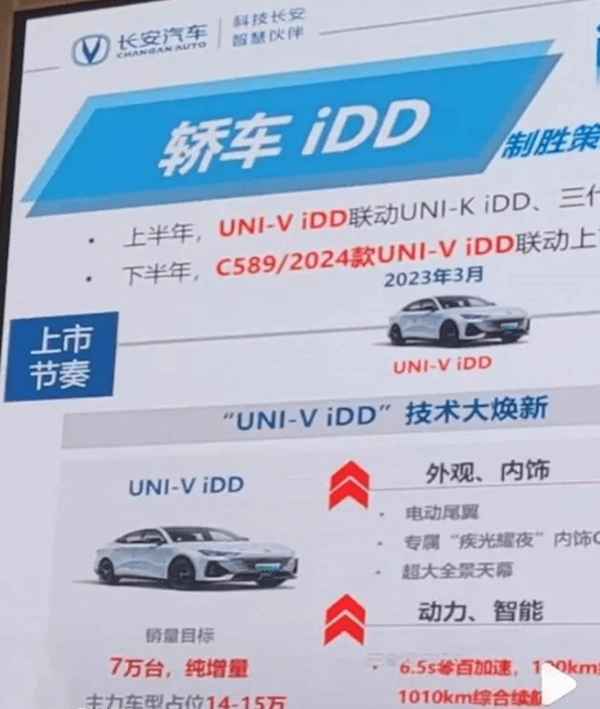 亏电油耗不到5升 长安UNI-V iDD将于3月上市：或15万起售