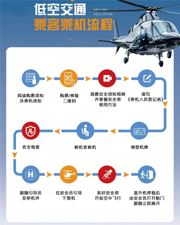 全国首条低空城际航线开通！上海浦东到昆山能打飞的了：最低1600元