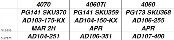 RTX 50还早得很！RTX 4060、4070纷纷变“心”