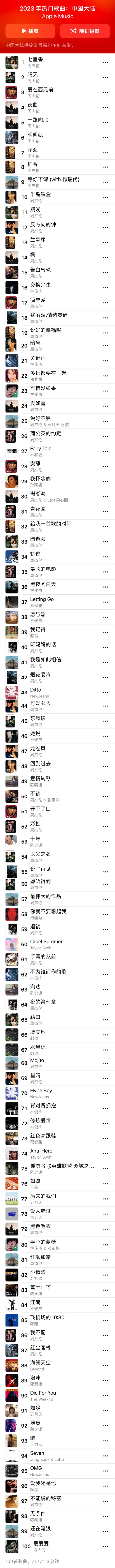 华语乐坛一哥！苹果Apple Music年度榜单TOP100出炉：周杰伦霸榜年度最热歌曲