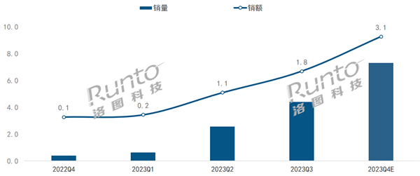 行走的超级大平板！移动智慧屏火了：线上年销量冲击15万台