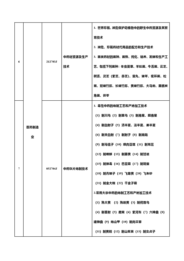 中国反击！新增7项先进科技禁止/限制出口 合计达139项