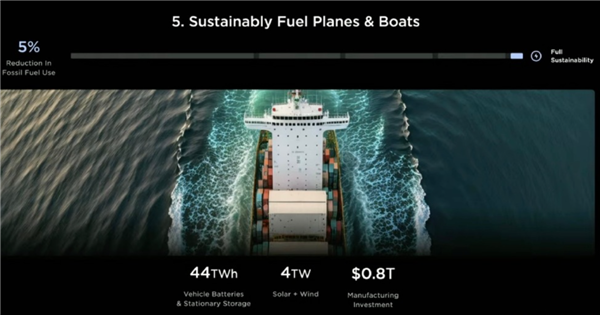 马斯克宏图计划公布：储能240TWh 制造投资10万亿美元