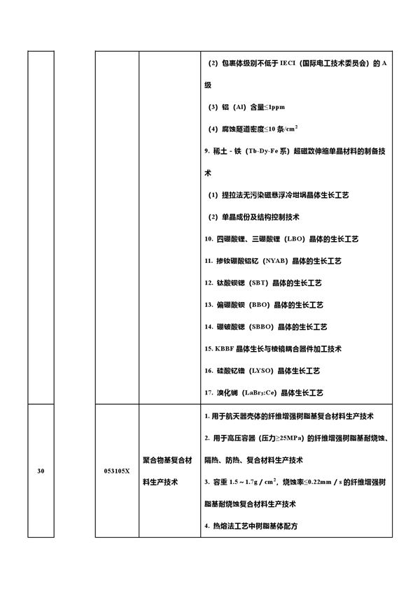 中国反击！新增7项先进科技禁止/限制出口 合计达139项