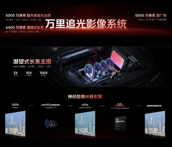 iQOO 12发布：刷新率最高的骁龙8 Gen3旗舰 3999元起